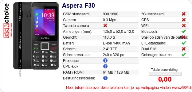 Aspera F30 Technische gegevens Aspera F30 Technische gegevens