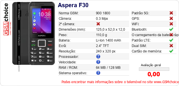 Aspera F30 Especificações técnicas do telemóvel 