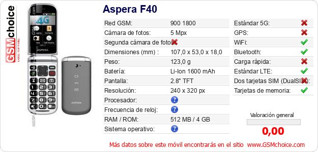 Aspera F40 Datos técnicos del móvil Aspera F40 Datos técnicos del móvil