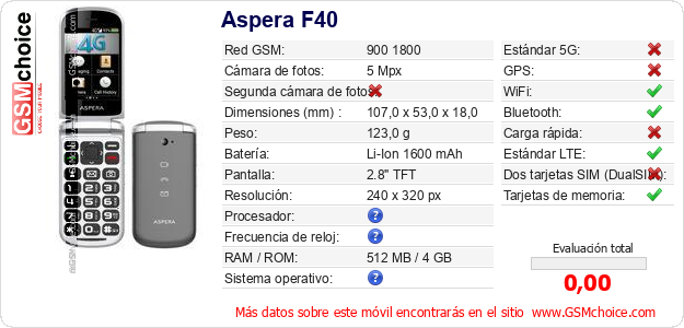 Aspera F40 Datos técnicos del móvil 