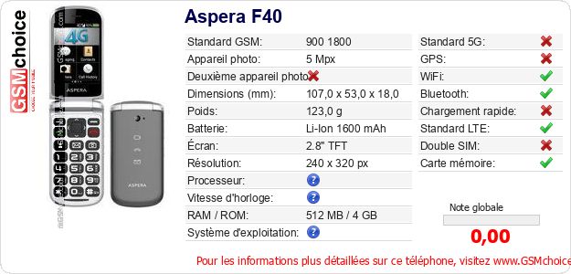 Aspera F40 Fiche technique