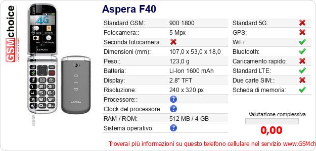 Aspera F40 Dati tecnici di telefono cellulare 