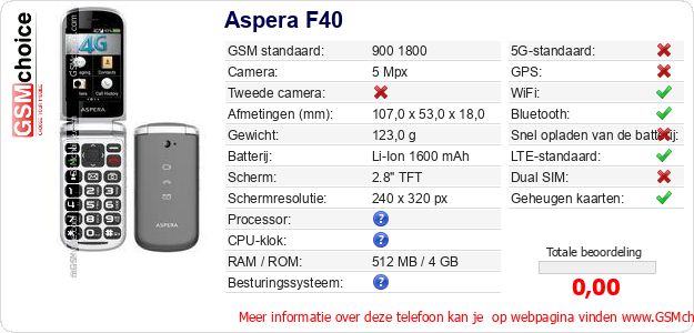 Aspera F40 Technische gegevens Aspera F40 Technische gegevens