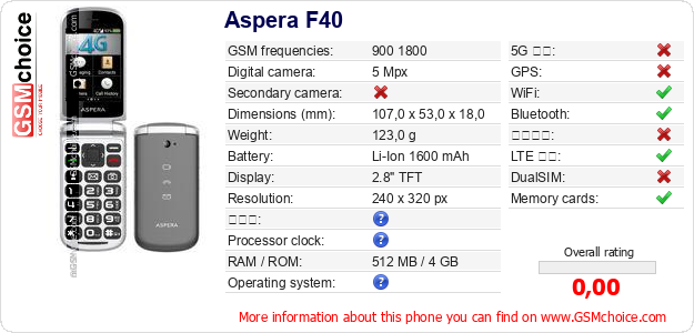Aspera F40 手機技術數據