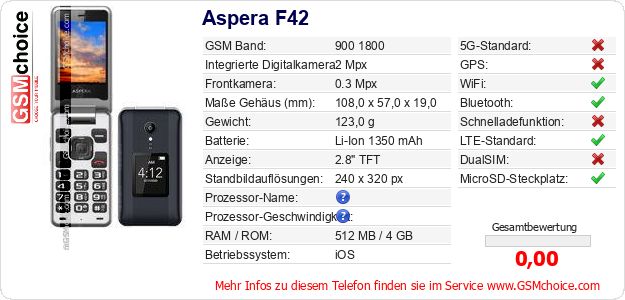 Aspera F42 technische Daten Aspera F42 technische Daten