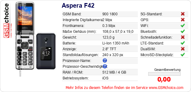 Aspera F42 technische Daten Aspera F42 technische Daten