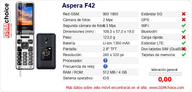 Aspera F42 Datos técnicos del móvil 