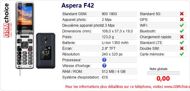 Aspera F42 Fiche technique Aspera F42 Fiche technique