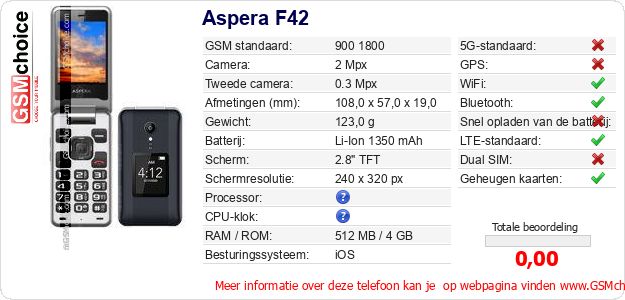 Aspera F42 Technische gegevens 