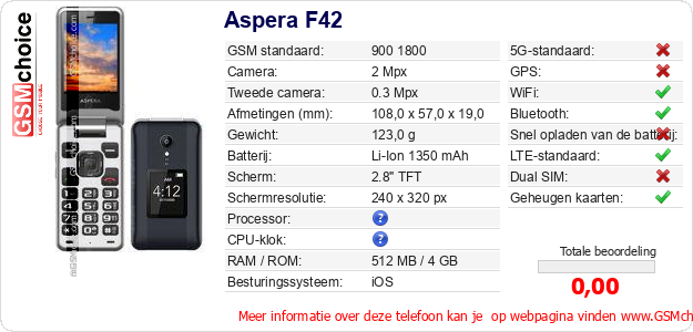 Aspera F42 Technische gegevens 