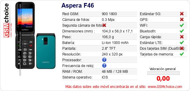 Aspera F46 Datos técnicos del móvil 