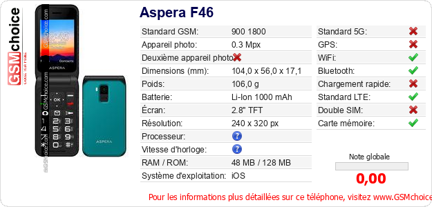 Aspera F46 Fiche technique