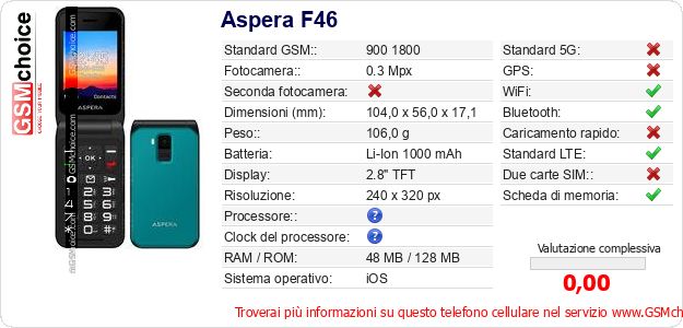 Aspera F46 Dati tecnici di telefono cellulare Aspera F46 Dati tecnici di telefono cellulare