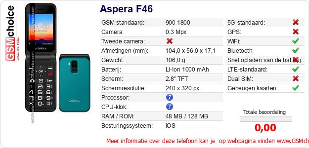 Aspera F46 Technische gegevens Aspera F46 Technische gegevens