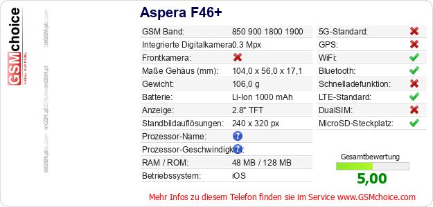 Aspera F46+ technische Daten Aspera F46+ technische Daten