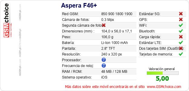 Aspera F46+ Datos técnicos del móvil Aspera F46+ Datos técnicos del móvil