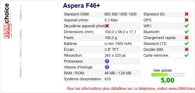 Aspera F46+ Fiche technique Aspera F46+ Fiche technique