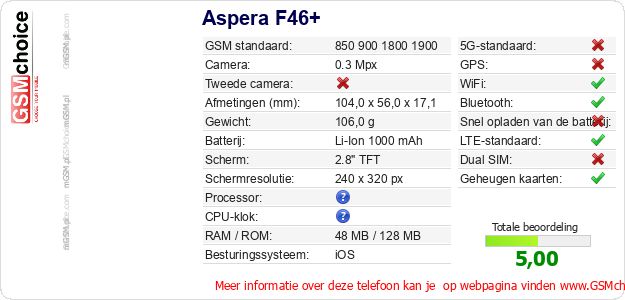 Aspera F46+ Technische gegevens Aspera F46+ Technische gegevens