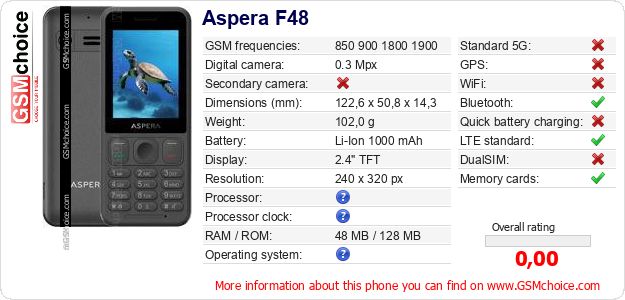 Aspera F48 technical specifications Aspera F48 technical specifications