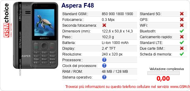 Aspera F48 Dati tecnici di telefono cellulare 