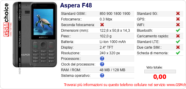 Aspera F48 Dati tecnici di telefono cellulare 