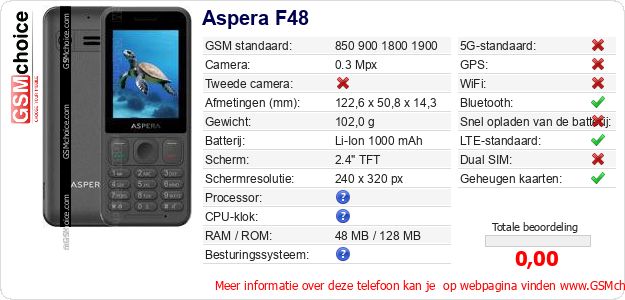 Aspera F48 Technische gegevens 