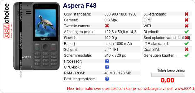 Aspera F48 Technische gegevens 
