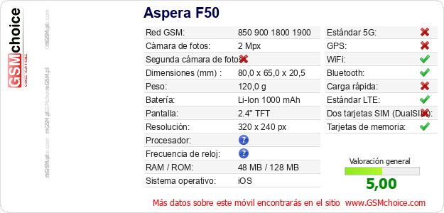 Aspera F50 Datos técnicos del móvil 