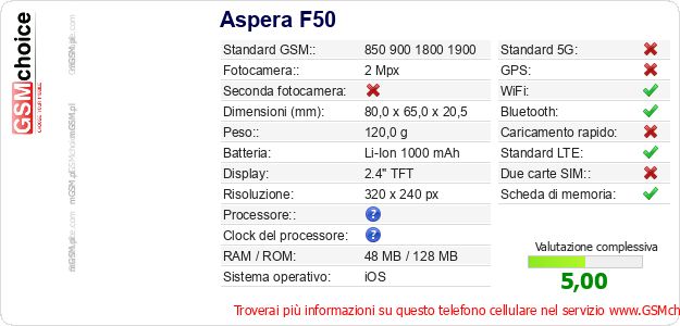 Aspera F50 Dati tecnici di telefono cellulare 