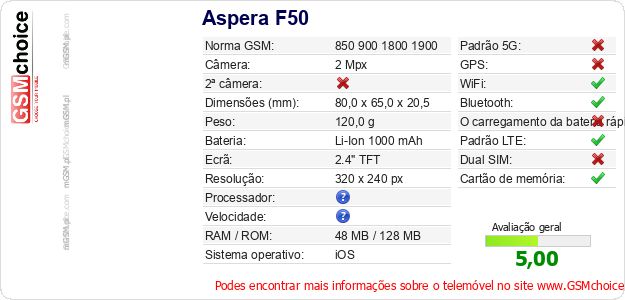 Aspera F50 Especificações técnicas do telemóvel Aspera F50 Especificações técnicas do telemóvel