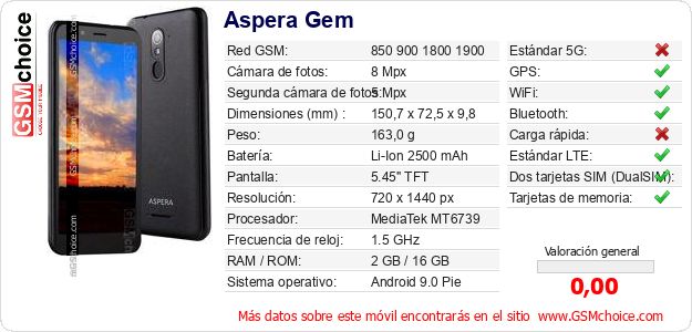 Aspera Gem Datos técnicos del móvil Aspera Gem Datos técnicos del móvil