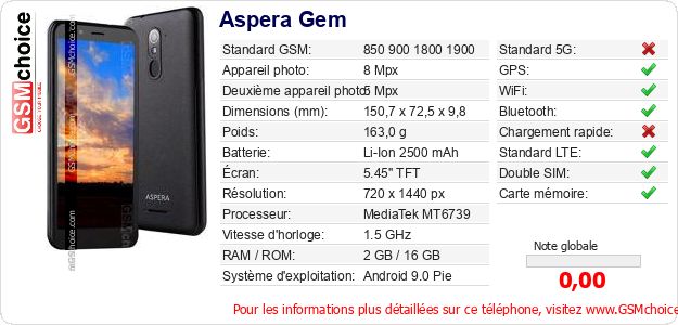 Aspera Gem Fiche technique Aspera Gem Fiche technique