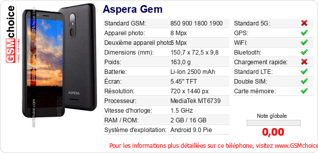 Aspera Gem Fiche technique Aspera Gem Fiche technique
