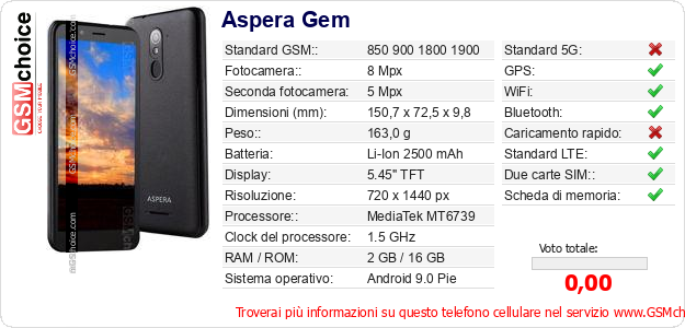 Aspera Gem Dati tecnici di telefono cellulare 