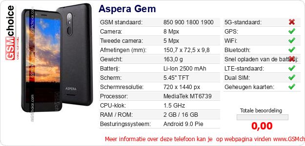 Aspera Gem Technische gegevens Aspera Gem Technische gegevens