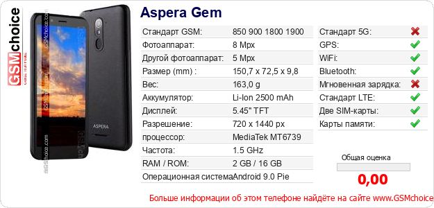 Aspera Gem Технические данные телефона Aspera Gem Технические данные телефона