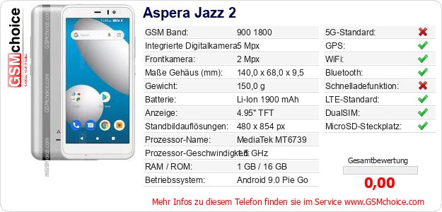 Aspera Jazz 2 technische Daten Aspera Jazz 2 technische Daten