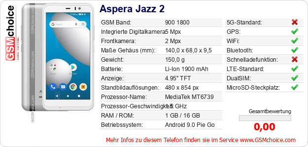 Aspera Jazz 2 technische Daten Aspera Jazz 2 technische Daten
