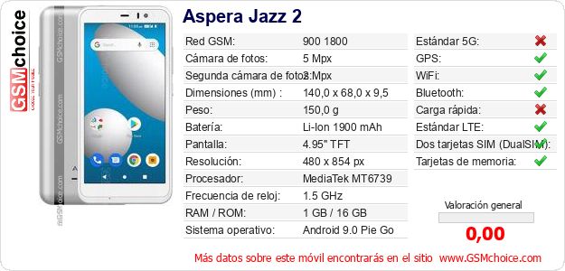 Aspera Jazz 2 Datos técnicos del móvil 