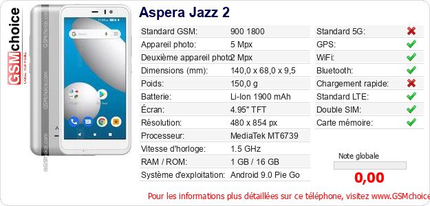 Aspera Jazz 2 Fiche technique Aspera Jazz 2 Fiche technique