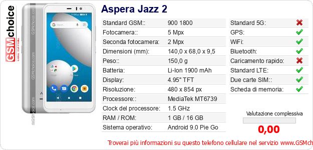 Aspera Jazz 2 Dati tecnici di telefono cellulare 