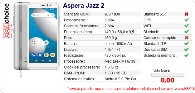 Aspera Jazz 2 Dati tecnici di telefono cellulare Aspera Jazz 2 Dati tecnici di telefono cellulare
