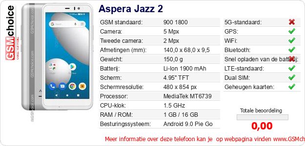 Aspera Jazz 2 Technische gegevens Aspera Jazz 2 Technische gegevens