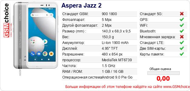 Aspera Jazz 2 Технические данные телефона Aspera Jazz 2 Технические данные телефона