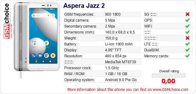 Aspera Jazz 2 手机技术数据