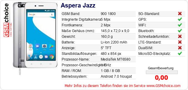 Aspera Jazz technische Daten Aspera Jazz technische Daten