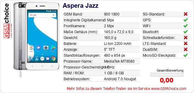 Aspera Jazz technische Daten Aspera Jazz technische Daten