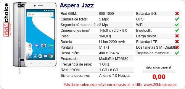Aspera Jazz Datos técnicos del móvil 