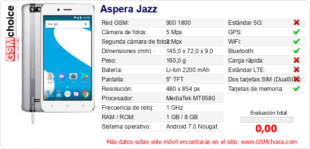 Aspera Jazz Datos técnicos del móvil Aspera Jazz Datos técnicos del móvil
