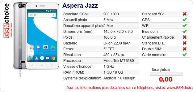 Aspera Jazz Fiche technique Aspera Jazz Fiche technique